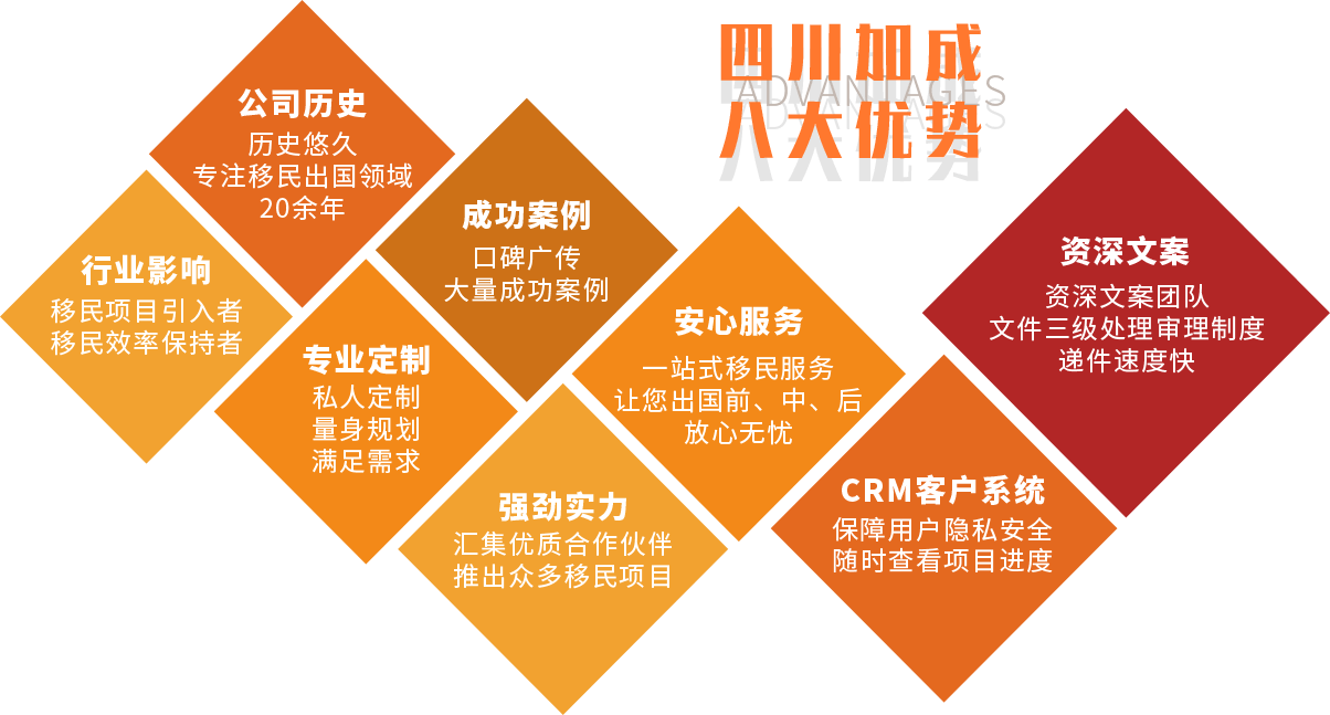 加成优势