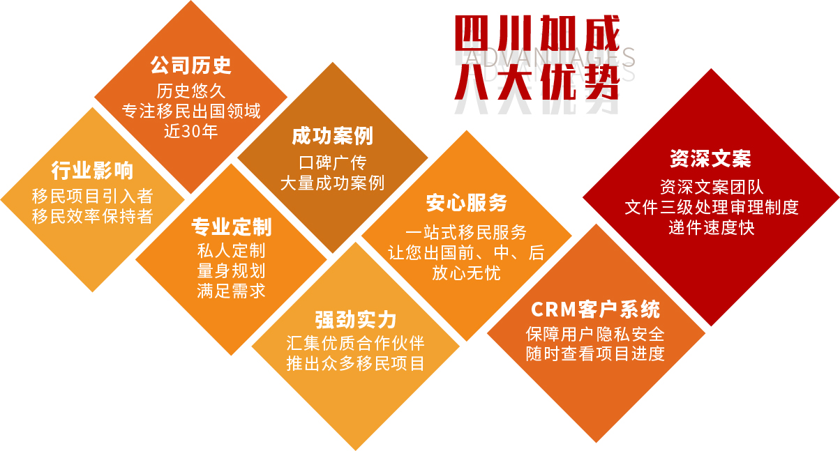 加成优势